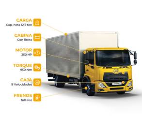 Especificaciones Técnicas Camión UD Trucks Croner PKE 250